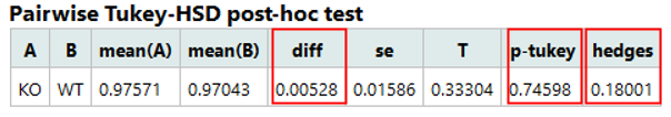 Figure: Pairwise Tukey-HSD post-hoc test table